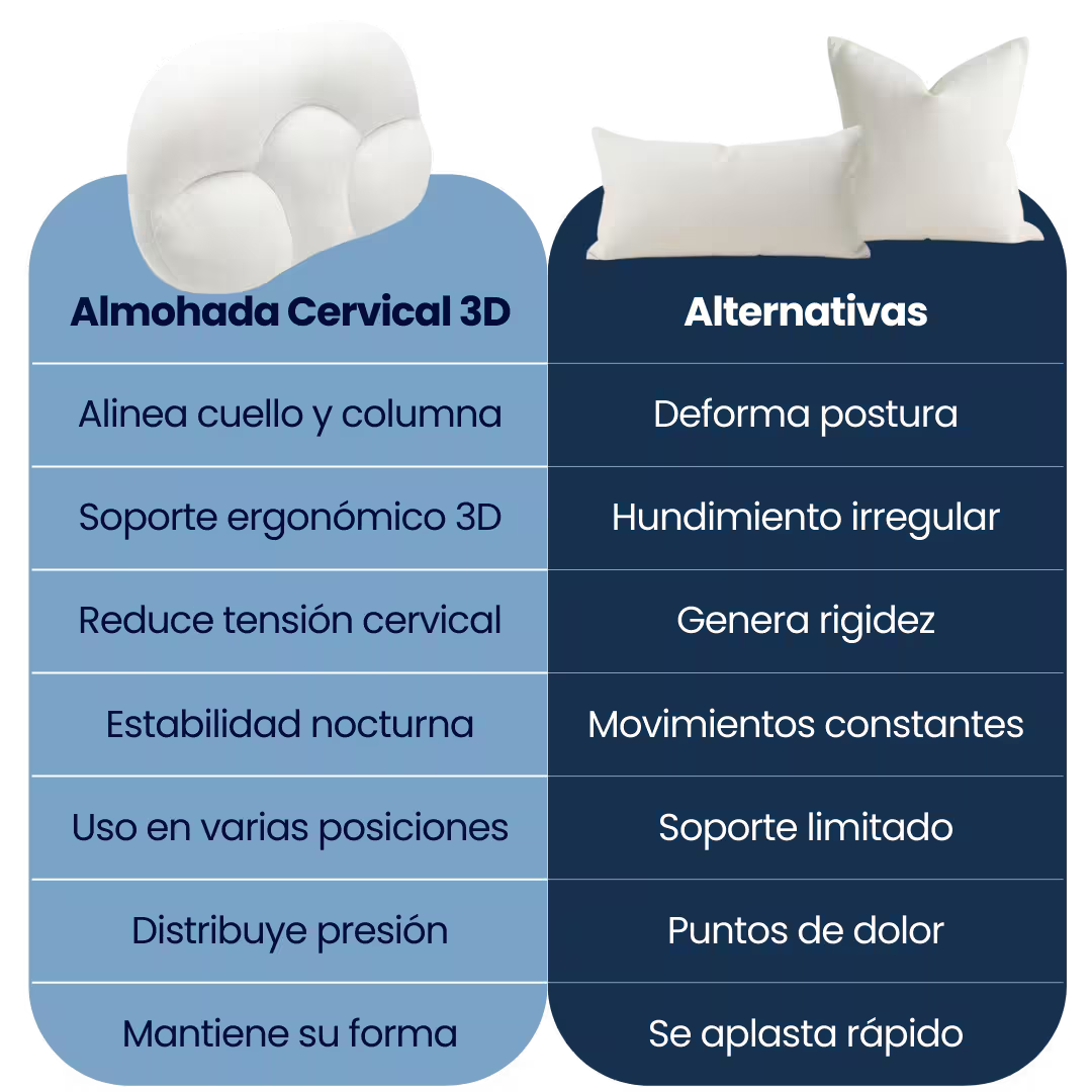 Almohada 3d ErgoDream