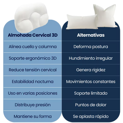 Almohada 3d ErgoDream